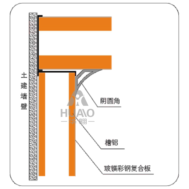 墙面接点