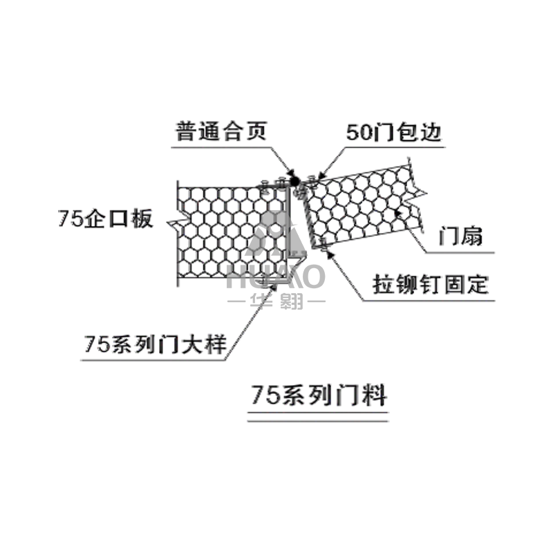 75系列门料